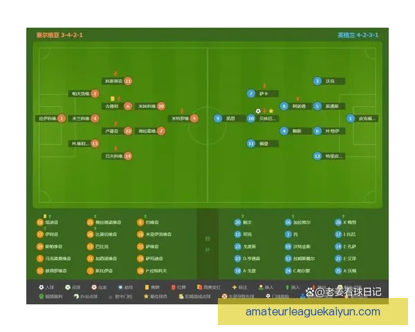 贝林厄姆与福登的竞争关系分析：谁将成为主力中场？